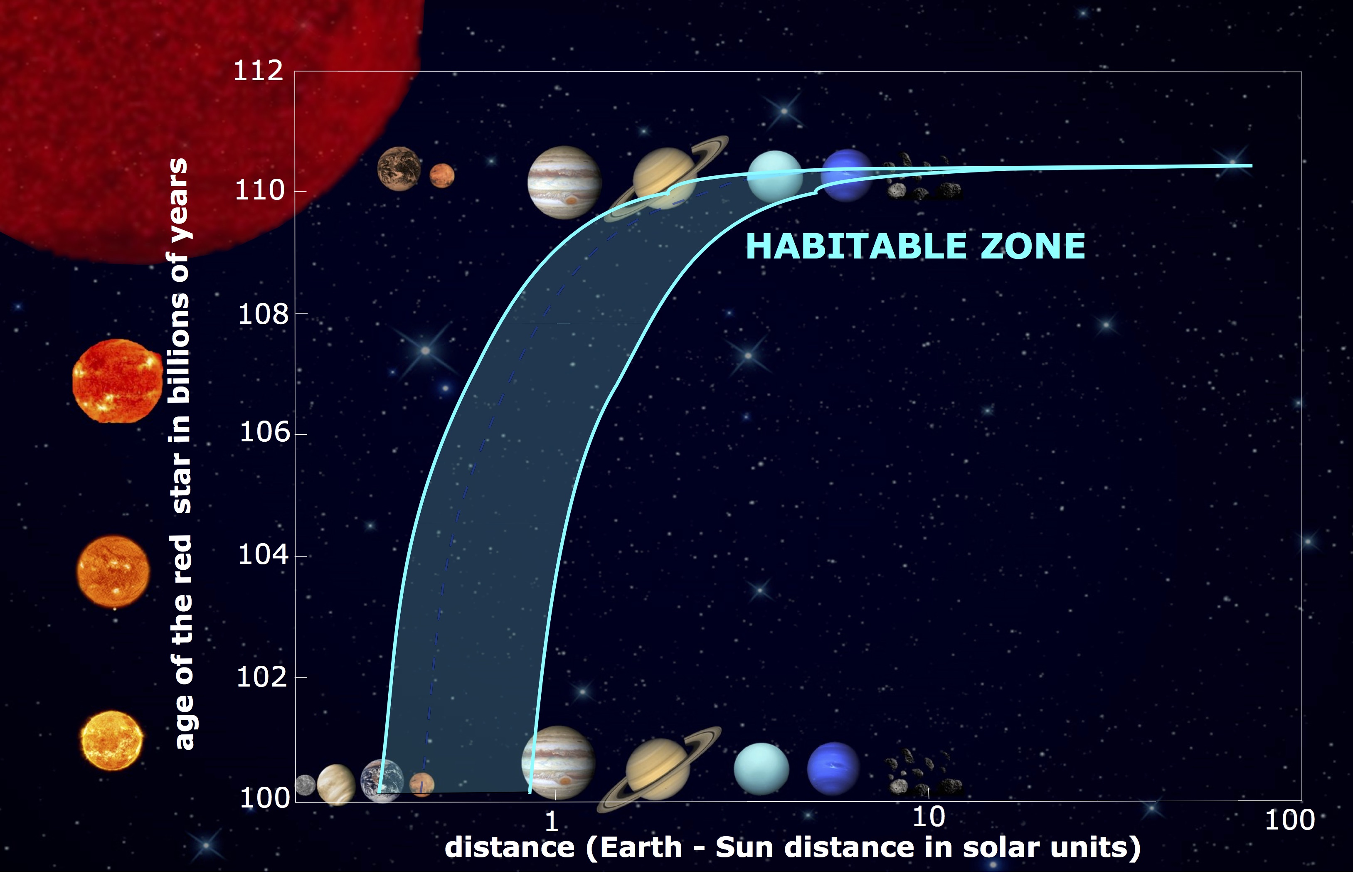 Learn Habitable Zone - From Experts And Online Resources | Einsteinish ...